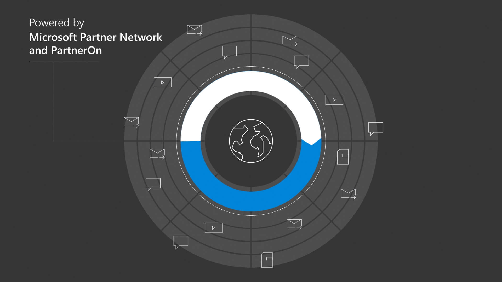 Microsoft - Direct Marketing On Demand