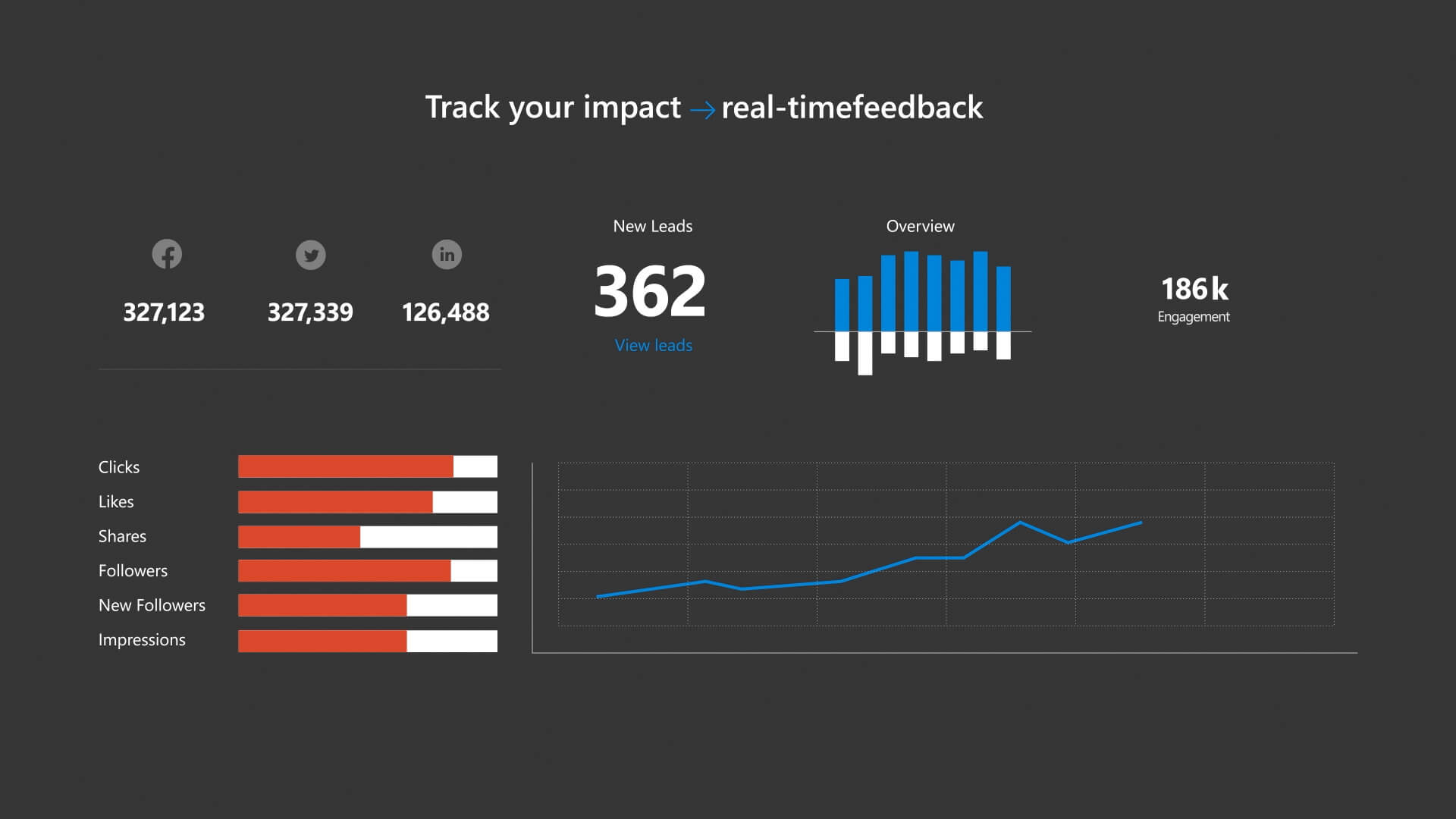 Microsoft - Direct Marketing On Demand