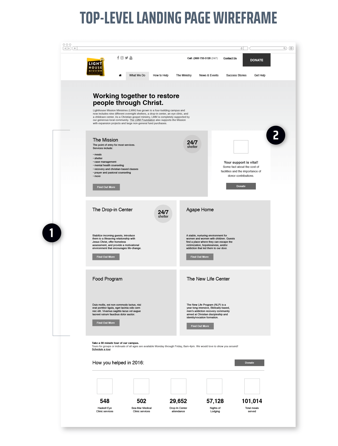 The Lighthouse Mission - L1 Wireframe