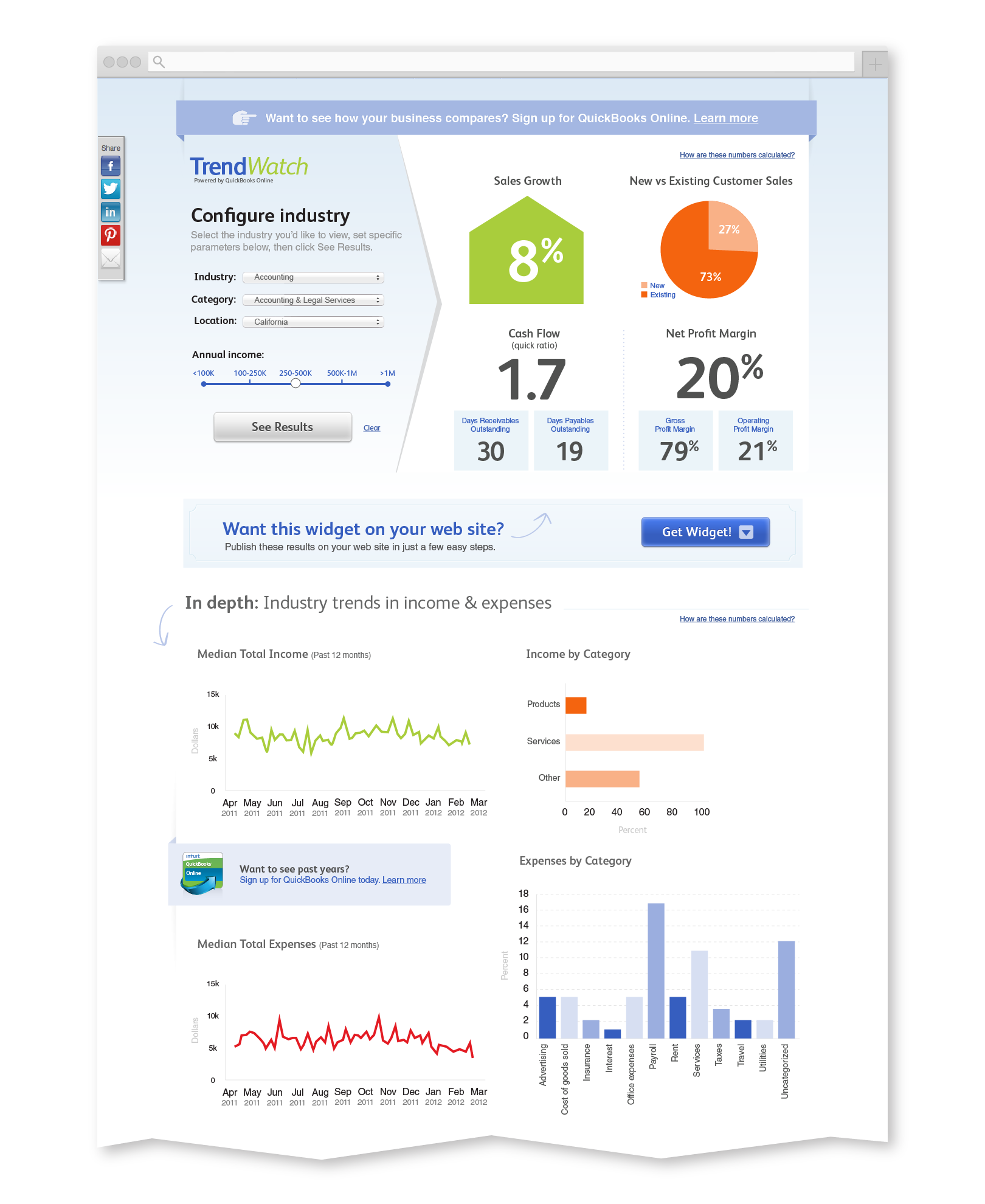 Intuit QuickBooks - TrendWatch Charts