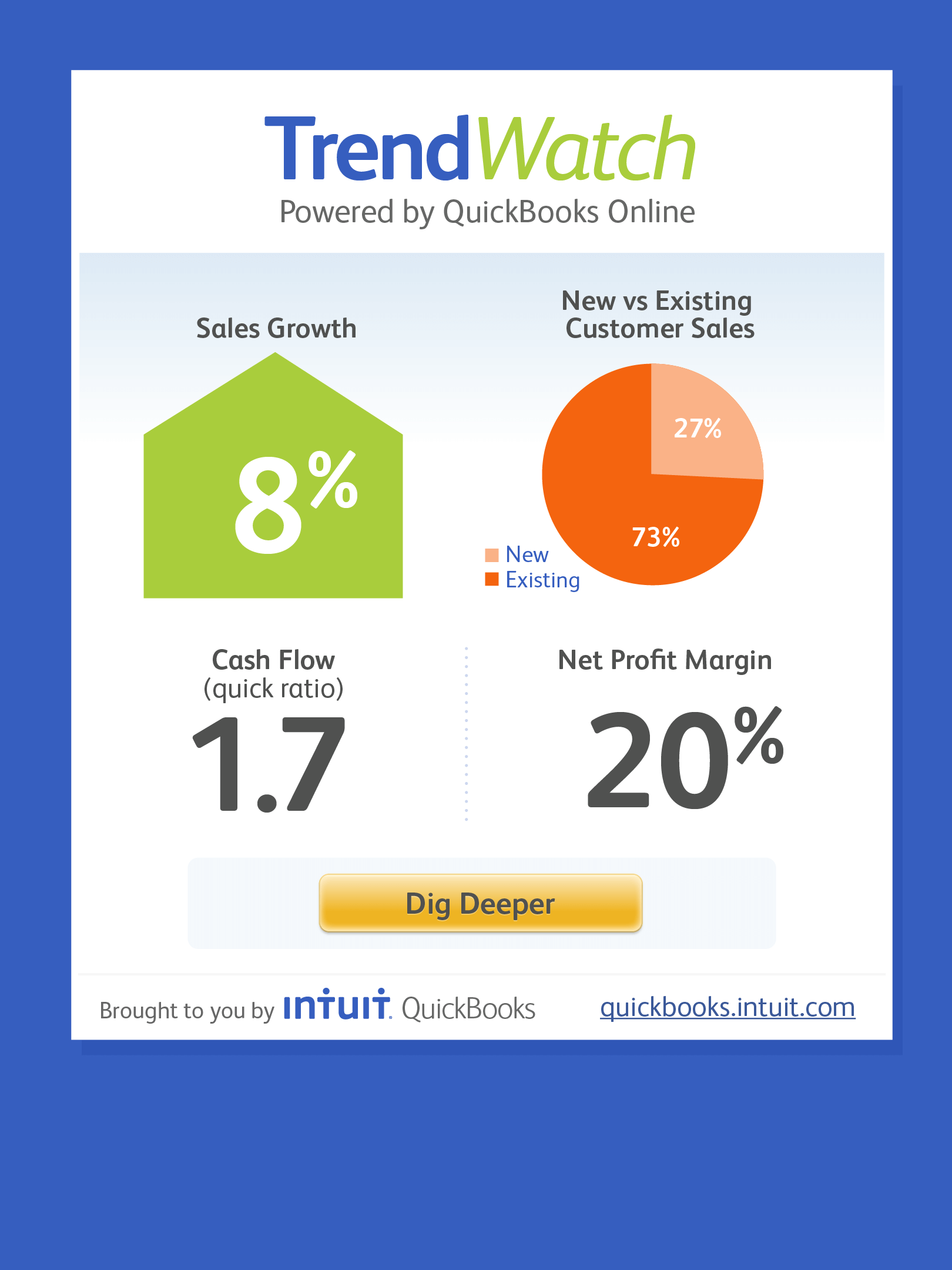 Data-driven Embeddable Widgets 